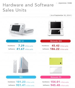nintendo_sales_Sept30_2014