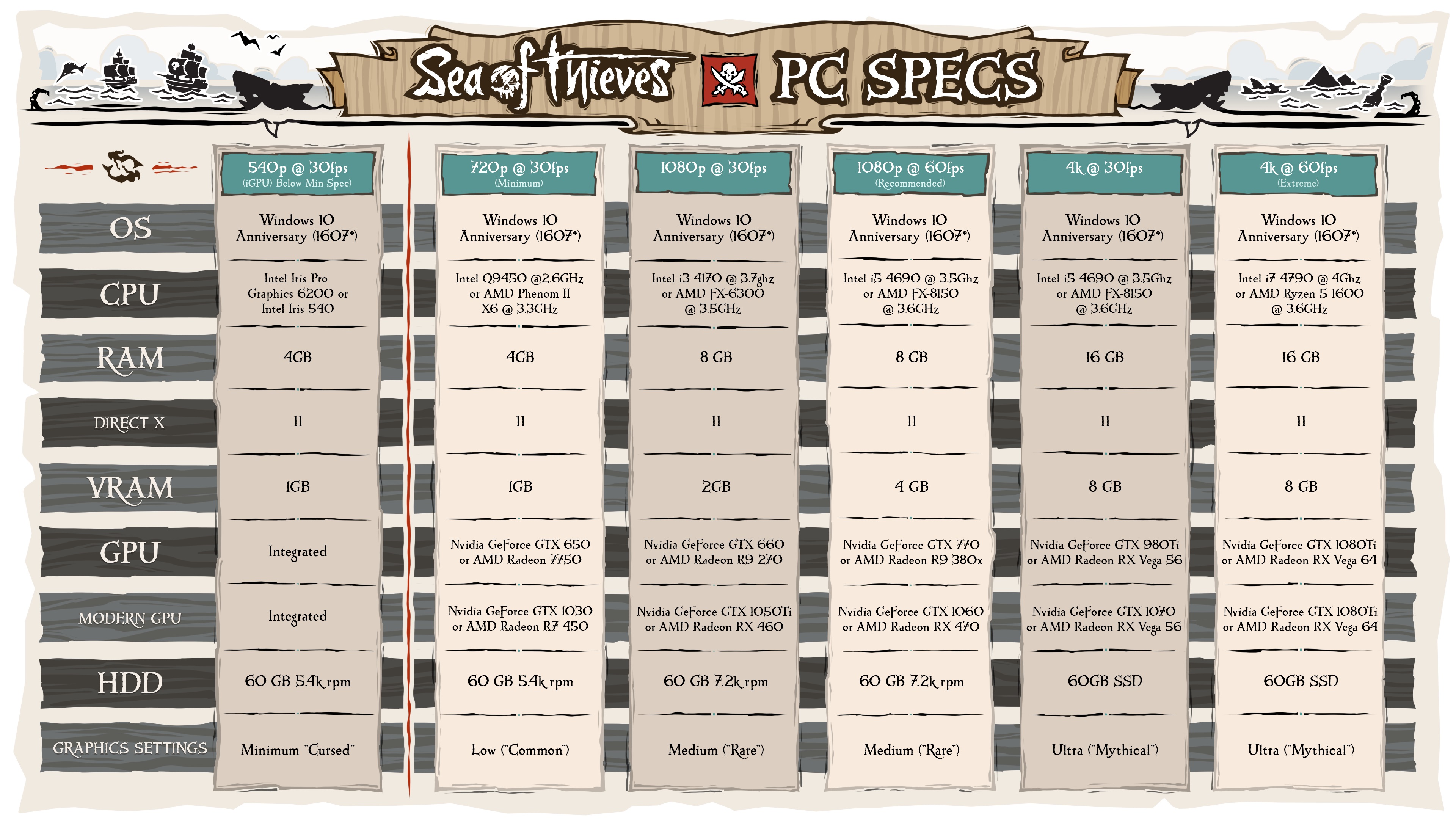 مشخصات سیستم مورد نیاز برای بازی sea of thieves