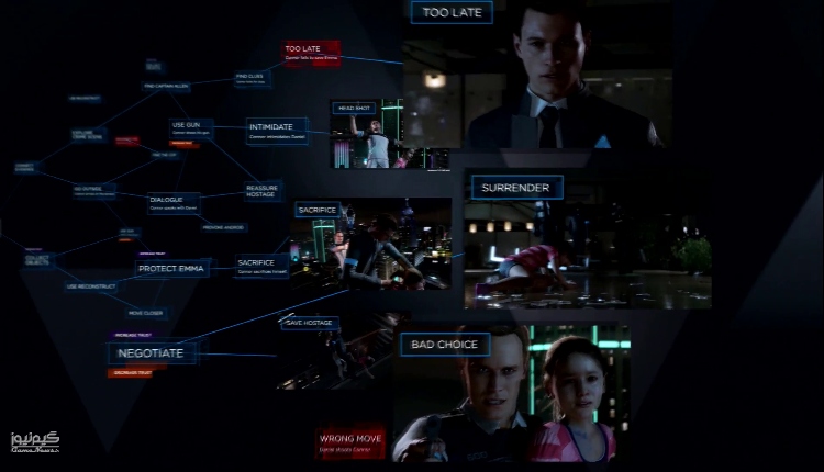 Detroit: Become Human