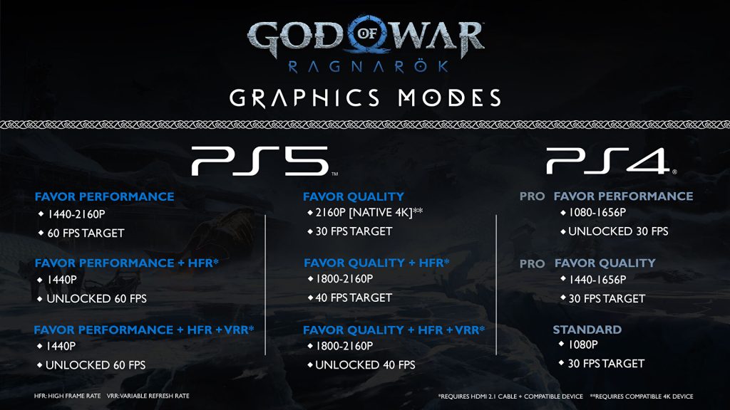 9 حالت گرافیکی مختلف بازی God of War Ragnarök
