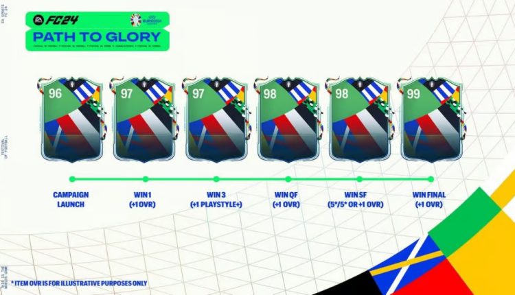 آلتیمیت تیم یورو 2024